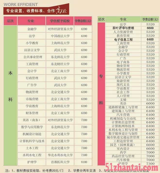 岳阳电大开放教育招生简章-图1