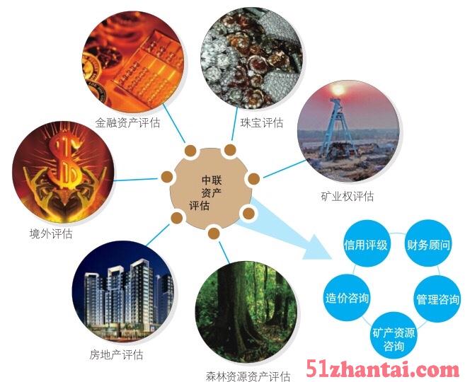 北京市资产评估，专利，知识产权评估，技术、专利、著作权增资-图2