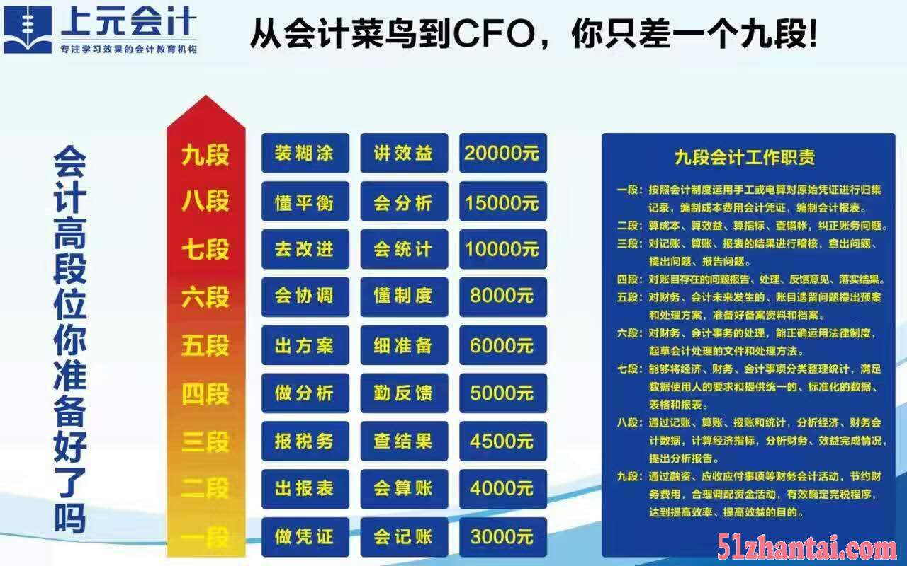扬州学会计到上元-初中可以考会计证吗-0基础会计就业培训-图2
