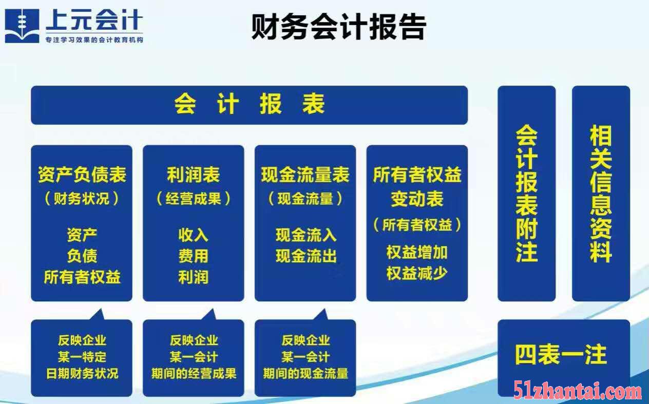 扬州学会计到上元-初中可以考会计证吗-0基础会计就业培训-图3