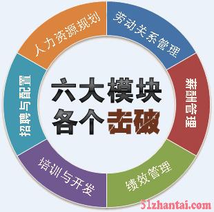 扬州人力资源二级三级辅导班培训-扬州育婴师培训-图2