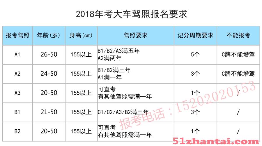 惠州大货车B2增驾A2快班2个月-图3