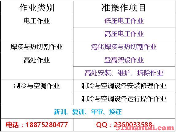 电工证快到期了重庆哪里在年审电工证可以代审吗-图2