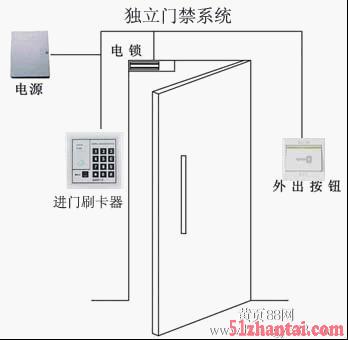 上海专业门禁修改密码 更换刷卡器 安装门禁考勤-图1