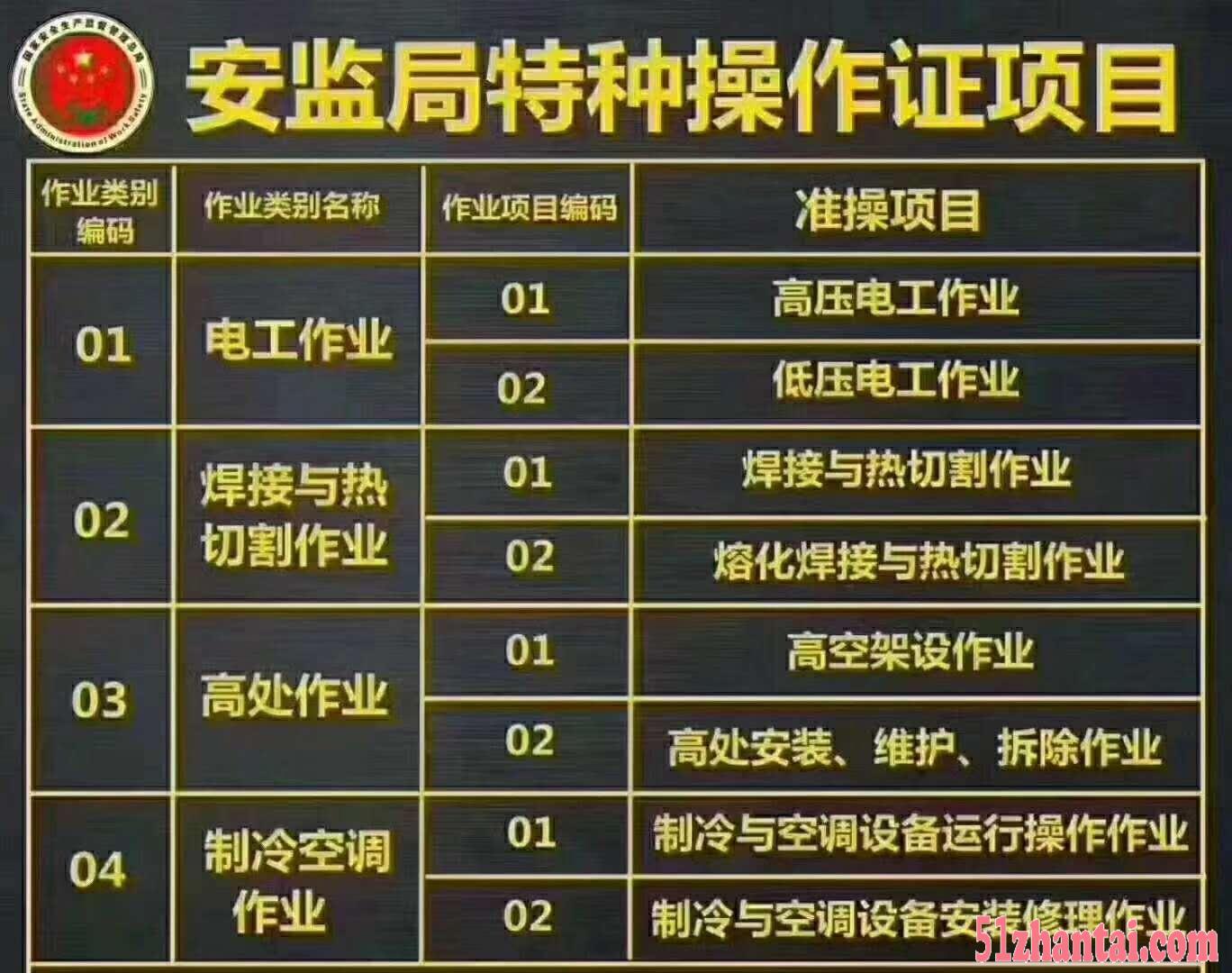 天津电工证、架子工、焊工证报名点-图1