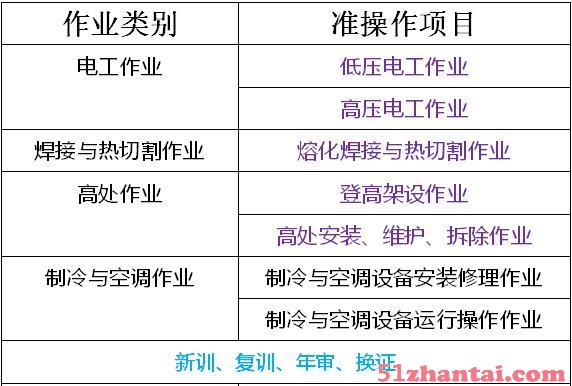 重庆考安监局电工证费用多少钱复审电工证培训几天-图3