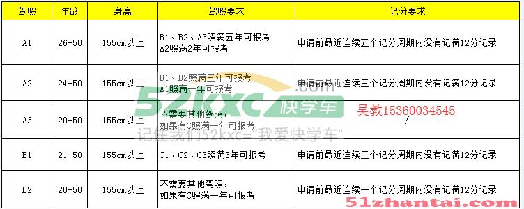 2019年广东增驾大车快班的报名条件是怎么样的？-图4