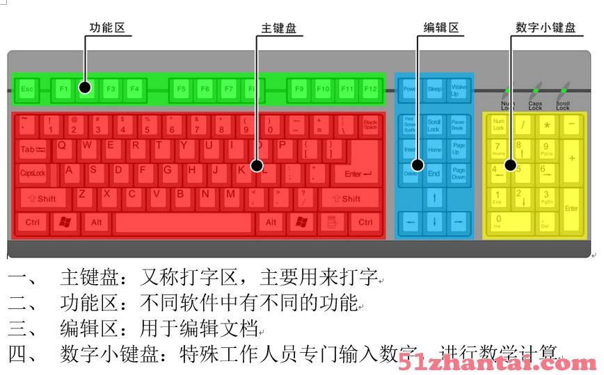 重庆五里店学电脑哪个好一般学费多少-图1