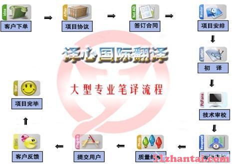 武汉市市民之家国外驾照翻译公司-图1