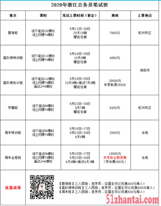 2020年浙江省公务员培训课程-图1