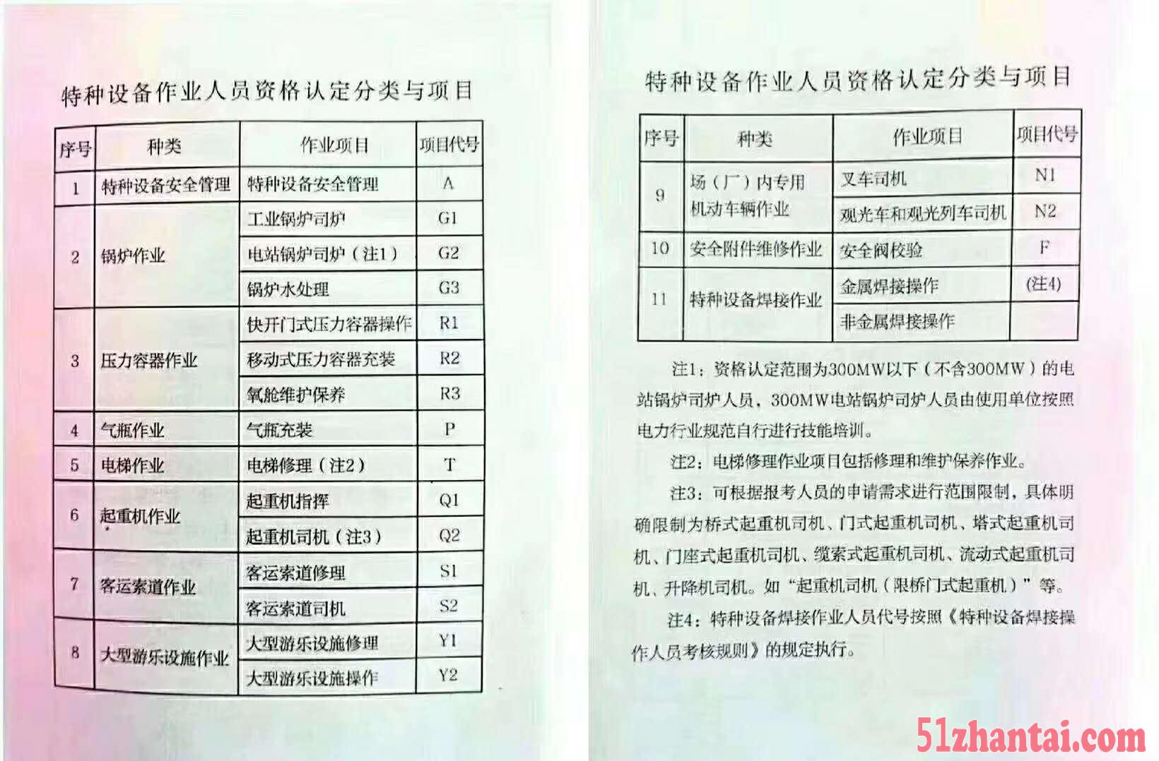 广州考机械式停车设备司机证怎么报名-图1