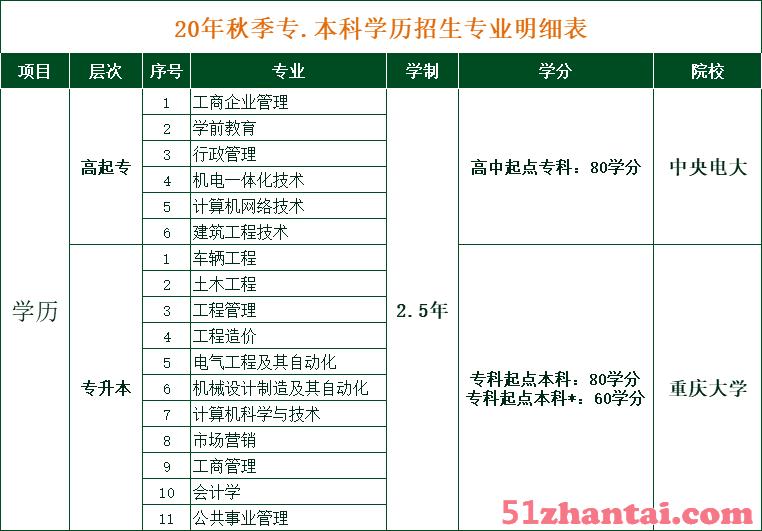 重庆大学太原学习中心9月份学籍倒计时-图1