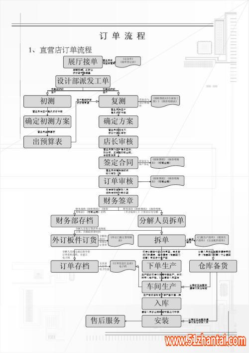 重庆江北学电脑在什么地方价目表-图2